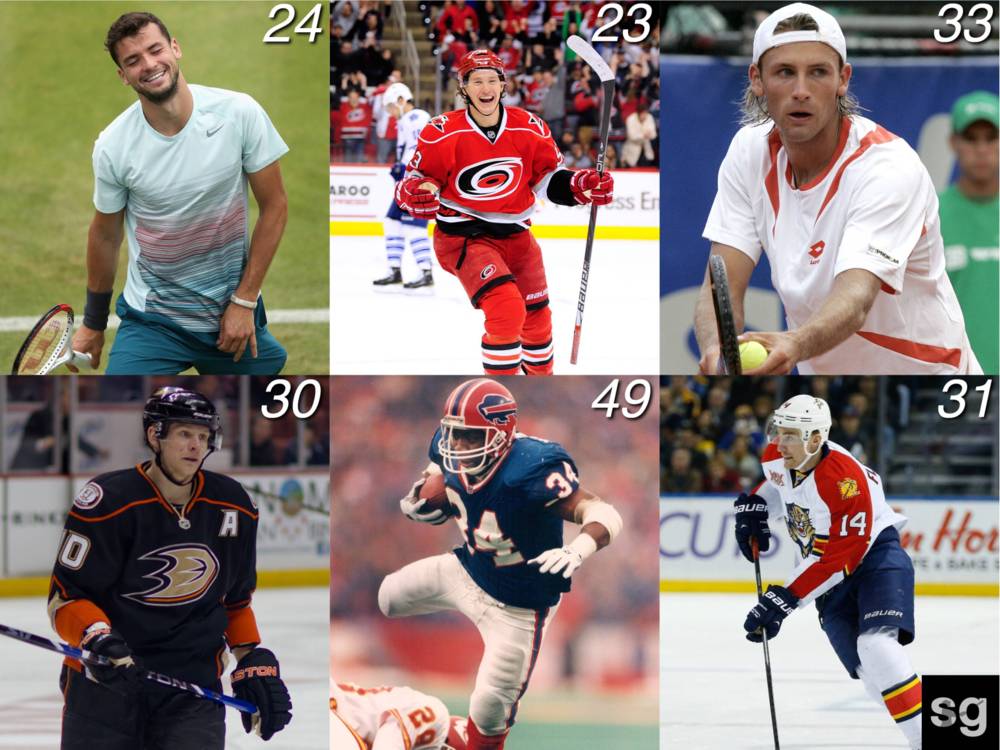 May 16 Athletes' Birthdays by Sports Genius