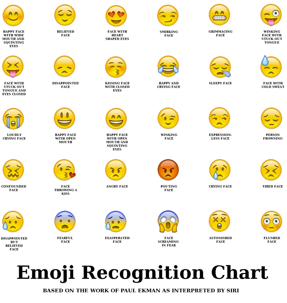 Words to Emojis