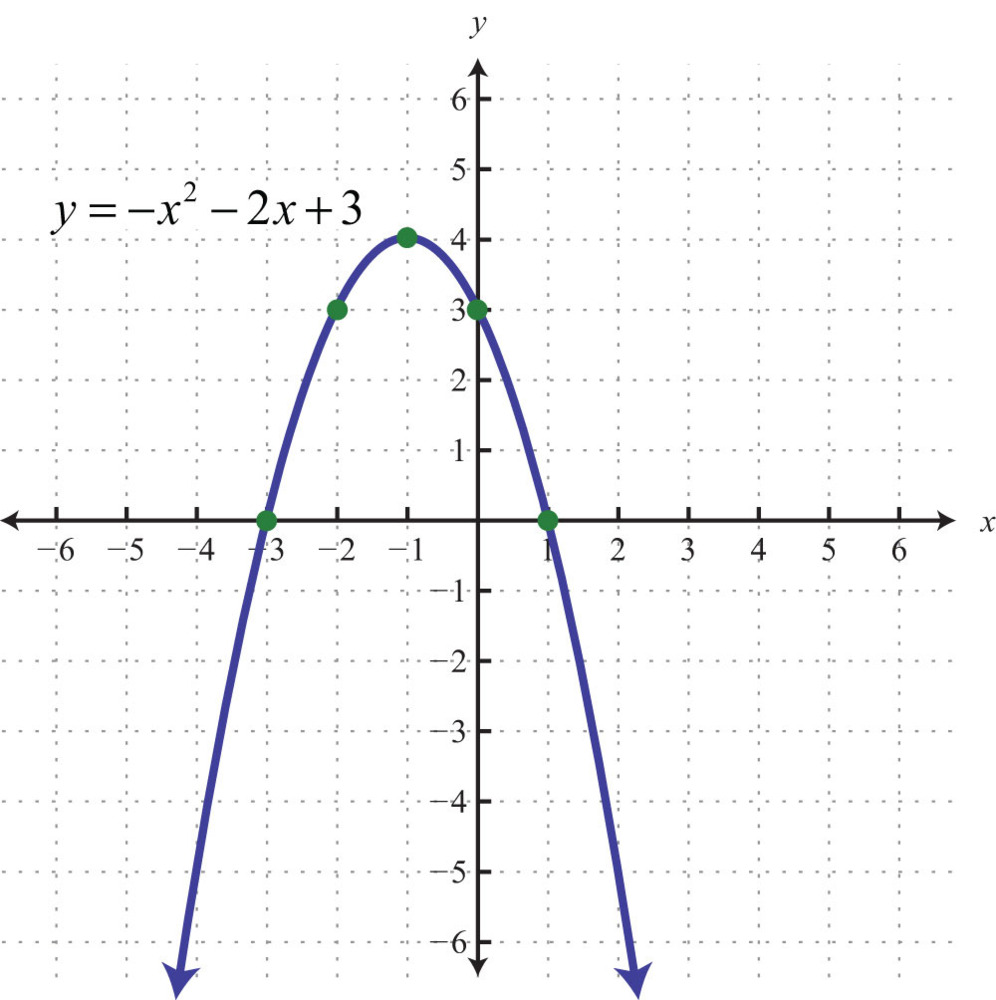 Math Monday Quadratic Equations Genius