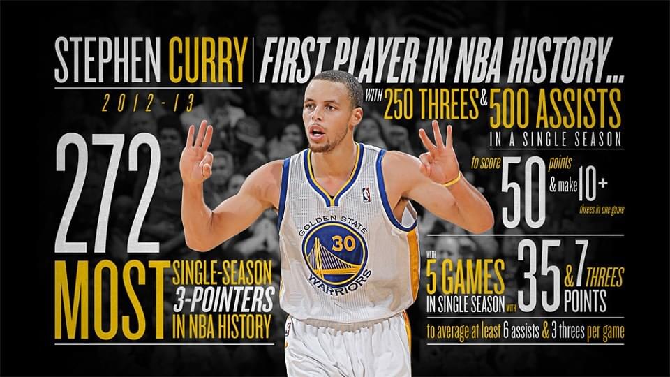 Stephen Curry 2014 ThreePoint Contest Participants by NBA