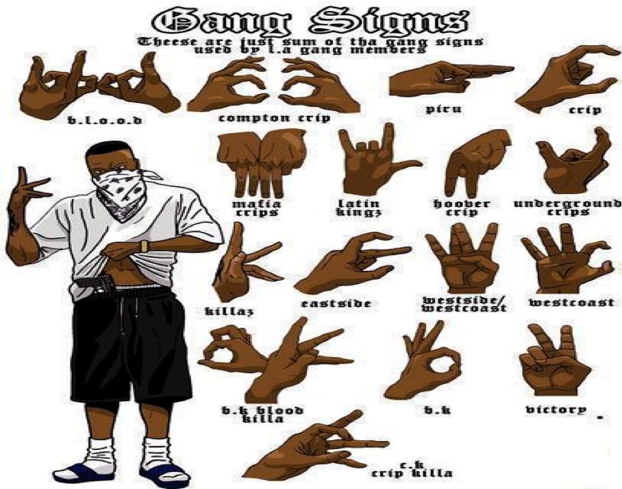 Bloods Signs