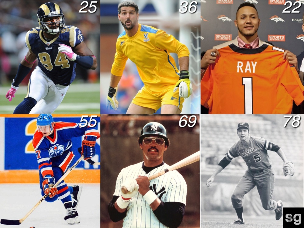 May 18 Athletes' Birthdays by Sports Genius