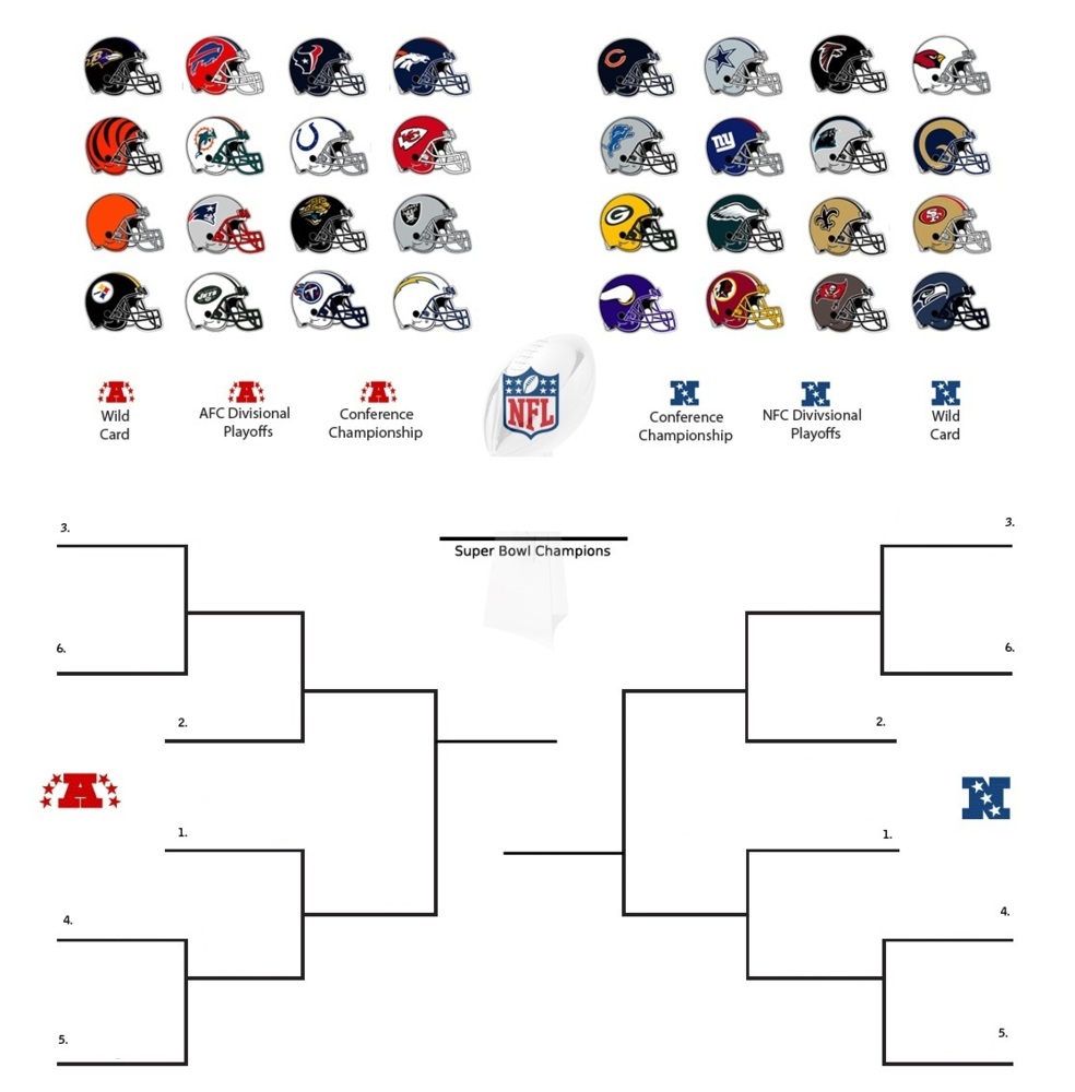 Nfl Playoff Predictor