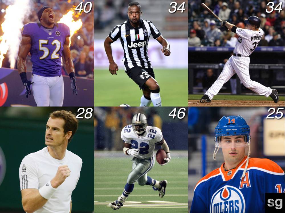May 15 Athletes' Birthdays by Sports Genius