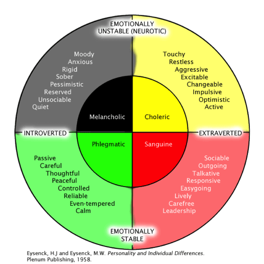 their-temperaments-could-be-sanguine-phlegmatic-ian-fleming