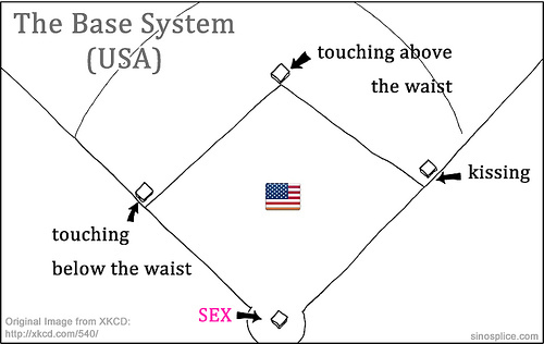 Baseball Sex Analogy 38