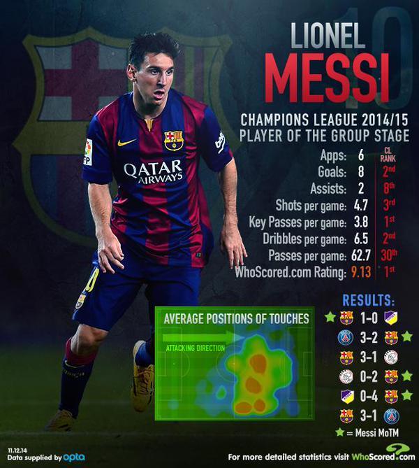 Lionel Messi v Bayern: 2014/15 UEFA Goal of the Season 