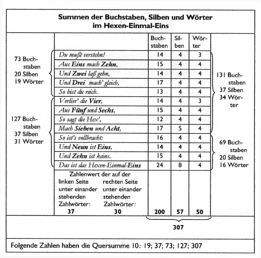 Hexeneinmaleins Grundschule Hexeneinmaleins Grundschule