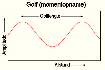 De Jeugd Van Tegenwoordig Sterrenstof Lyrics Genius Lyrics De noodzakelijke cookies worden in uw browser opgeslagen omdat ze essentieel zijn voor de werking. de jeugd van tegenwoordig sterrenstof