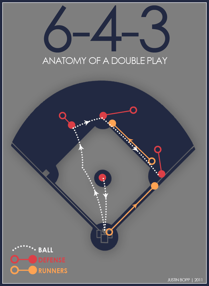 Sports Genius Glossary of Baseball Terms Genius