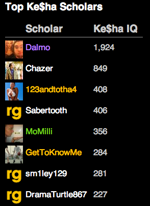 Poetry Genius Polymaths | Genius