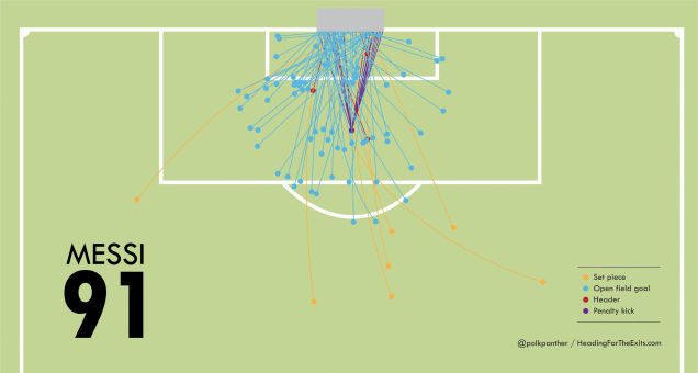 Lionel Messi Messi Every Single Goal Genius Lionel Messi Messi Every Single Goal Genius